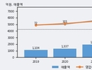 한국컴퓨터, 거래량 증가하며 주가 상승... 주가 +5.39% ↑